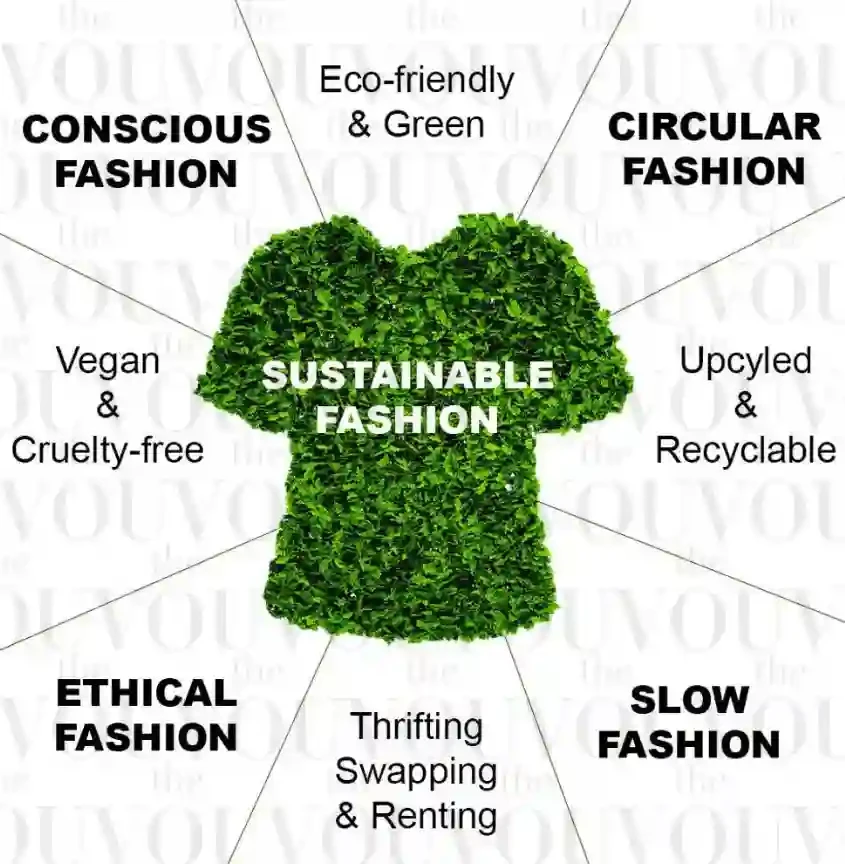 Sustainable fashion design Sustainable fashion design
